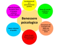 SALUTE, AL VIA IN PUGLIA IL  MESE DEL BENESSERE PSICOLOGICO 