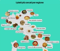 La cucina italiana in un click: uno studio rivela i piatti top delle 20 regioni