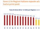 PUGLIA : REGIONE AD  ALTO STRESS IDRICO 