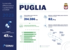 PUGLIA : RACCOLTA DIFFERENZIATA STABILE