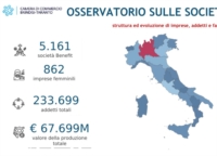 BRINDISI TARANTO : CAM COM : OSSERVATORIO SU SOCIETA' BENEFIT