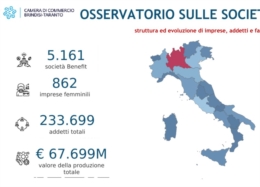 BRINDISI TARANTO : CAM COM : OSSERVATORIO SU SOCIETA' BENEFIT