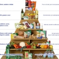 CAMBIA VITA! CAMBIA DIETA!