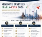 ITALIA-CINA : MISSIONE BUSINESS 2026