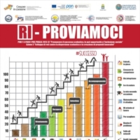 RI-PROVIAMOCI :  manifestazione conclusiva