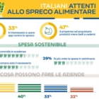 SPRECO ALIMENTARE, INDAGINE