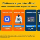 31 Ottobre, Giornata Mondiale del Risparmio: