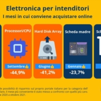 31 Ottobre, Giornata Mondiale del Risparmio: