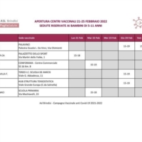 VACCINAZIONI PEDIATRICHE: I CENTRI ATTIVI DAL 21 AL 25 FEBBRAIO 