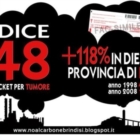 ESENZIONE TICKET PER TUMORE: AUMENTO DEL 118% IN DIECI ANNI NELLA PROVINCIA DI BRINDISI