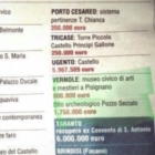 Beni Culturali : Lecce 28 milioni, Brindisi non pervenuta.