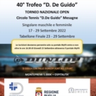 Al via il 40° Trofeo “Dino De Guido” sui campi del C.T. Mesagne