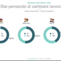 MILANO : 2023: la Gen Z e la grande fuga dal lavoro